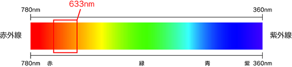 安全性について